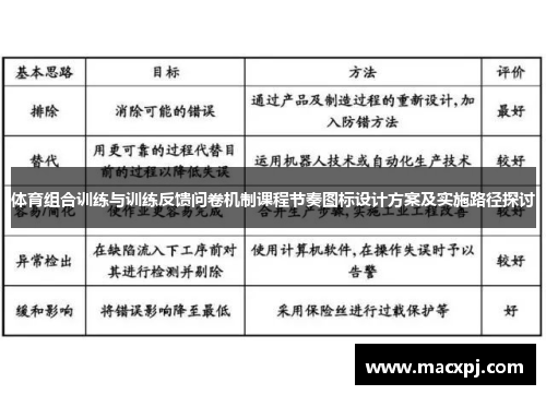 体育组合训练与训练反馈问卷机制课程节奏图标设计方案及实施路径探讨