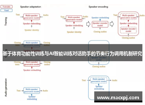 基于体育功能性训练与AI智能训练对话助手的节奏行为调用机制研究